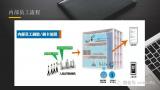 CXT Newly Upgraded Turnstile Solution