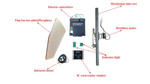Smart Flap Barrier Accessories